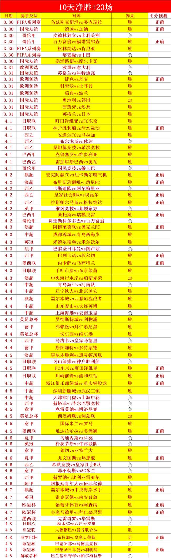 专家分析,妖狐昨日,团队与个人,QianYi,Sports,千亿体育,体育直播,体育赛事,APP下载,官方网地址
