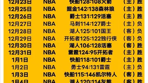 1月14日CBA常规赛焦点战：辽宁迎战上海 李弘权经典时刻回顾