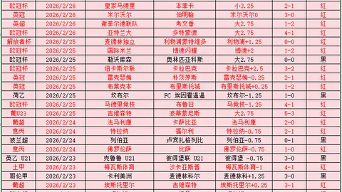 英格兰队最新阵容揭晓，凯恩领衔出征