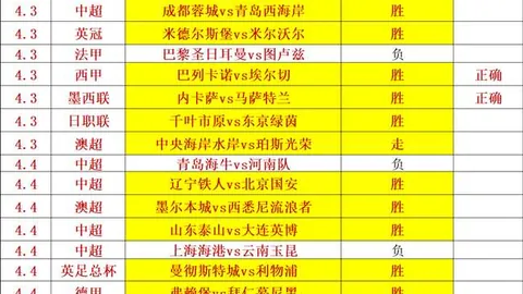 NBA专家分析：妖狐昨日5胜4，团队与个人天赋对比